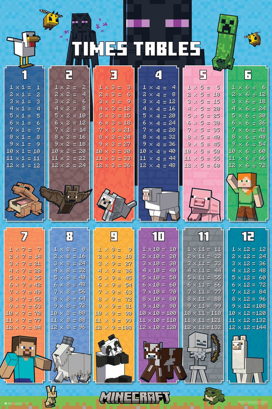 Minecraft (Times Table)